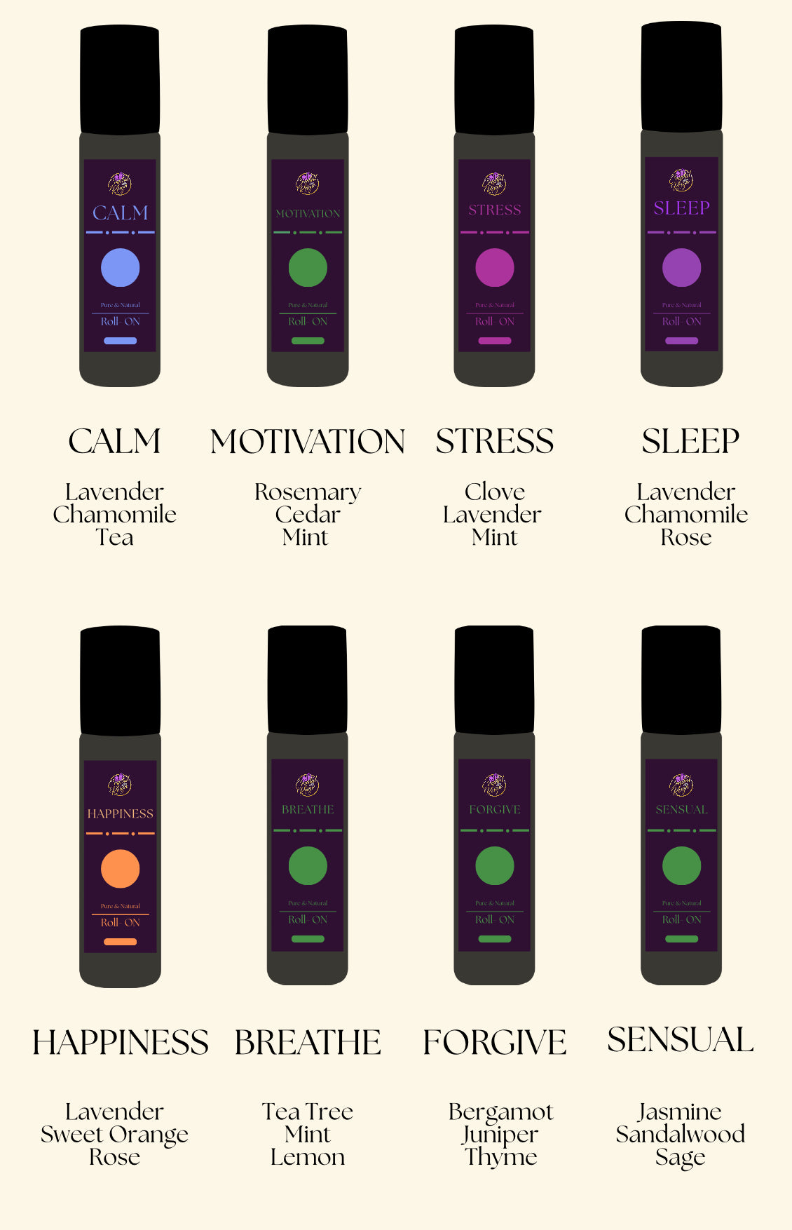 Roll on Fragrance